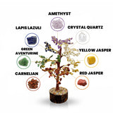 7 Chakra Tree